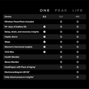 Фітнес-браслет WHOOP ONE 5.0 - Фото 3