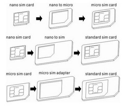 3 стандарта sim-карт