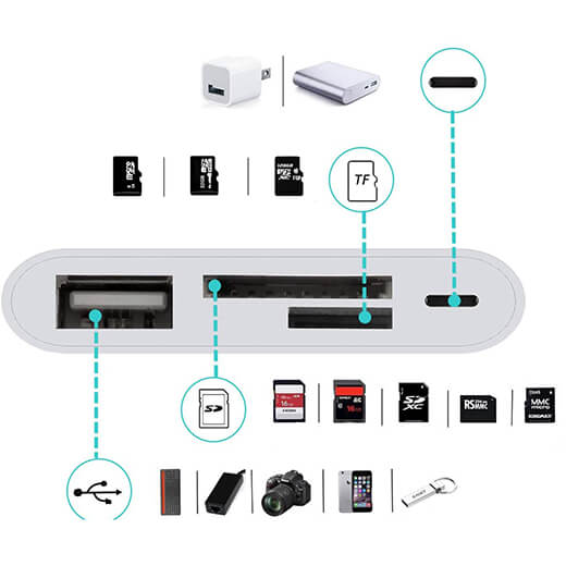 Адаптер iLoungeMax Lightning Camera Connection Kit 4-in-1 (SD Card | USB | Lightning)