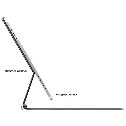 Apple iPad Pro 12.9" (2020)