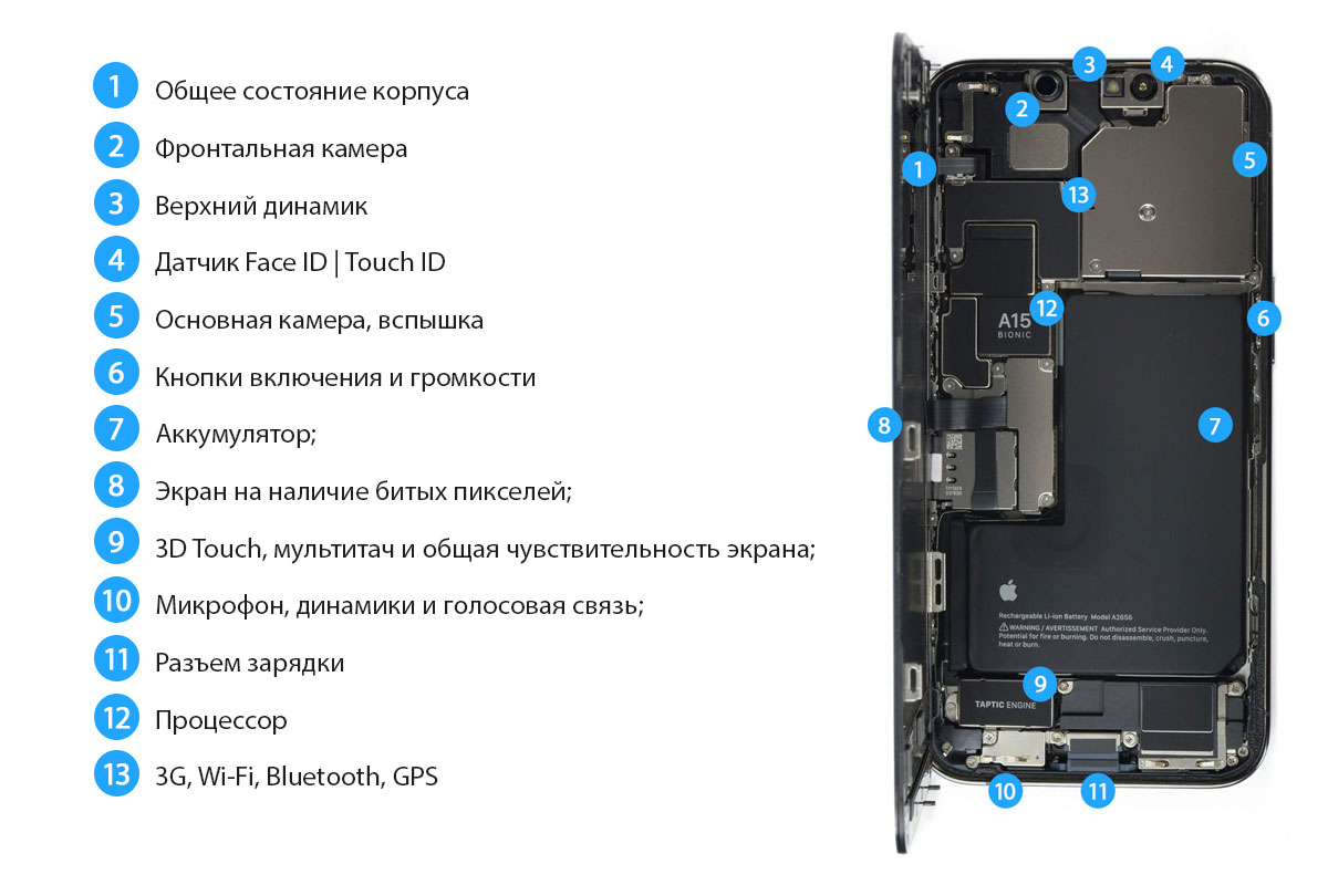 Що ми перевіряємо Apple iPhone 8 Plus 64GB Black (MQ8L2) б/в