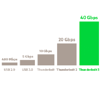 Зарядный кабель Belkin Thunderbolt 3 Cable USB-C to USB-C 60W 0.5m