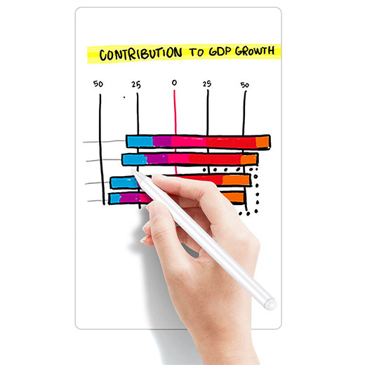 Стилус ESR Digital iPad Stylus Pencil with Magnetic Attachment для планшета iPad