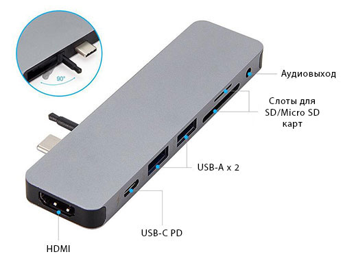  хаб USB-C для MacBook HyperDrive SOLO 7 в 1 