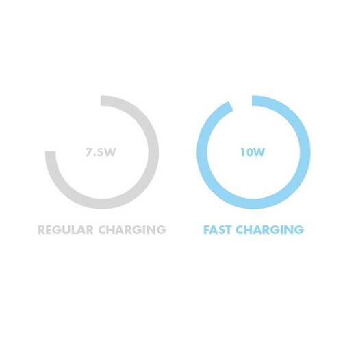 Бездротова зарядка для iPhone /Samsung Decoded FastPad Wireless Charger