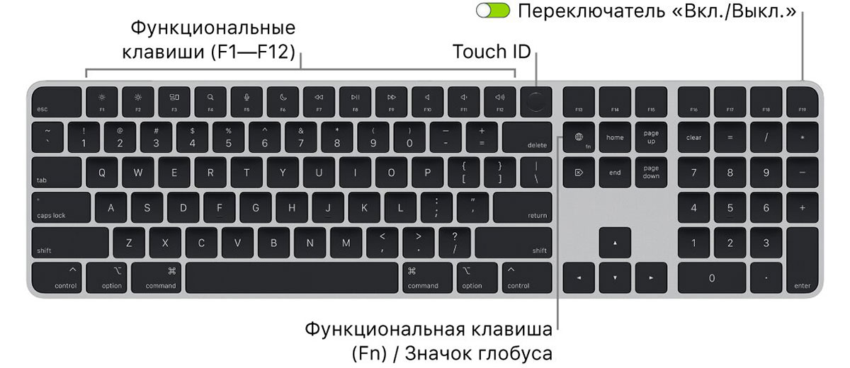 Технические характеристики клавиатуры Apple Magic Keyboard with Touch ID and Numeric Keypad Black Keys US English (MMMR3)