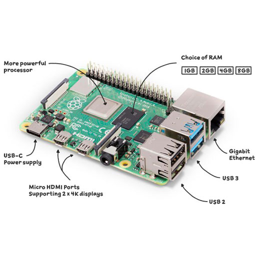 Компьютер Raspberry Pi 4 Модель B 2 ГБ оперативной памяти цена Украина