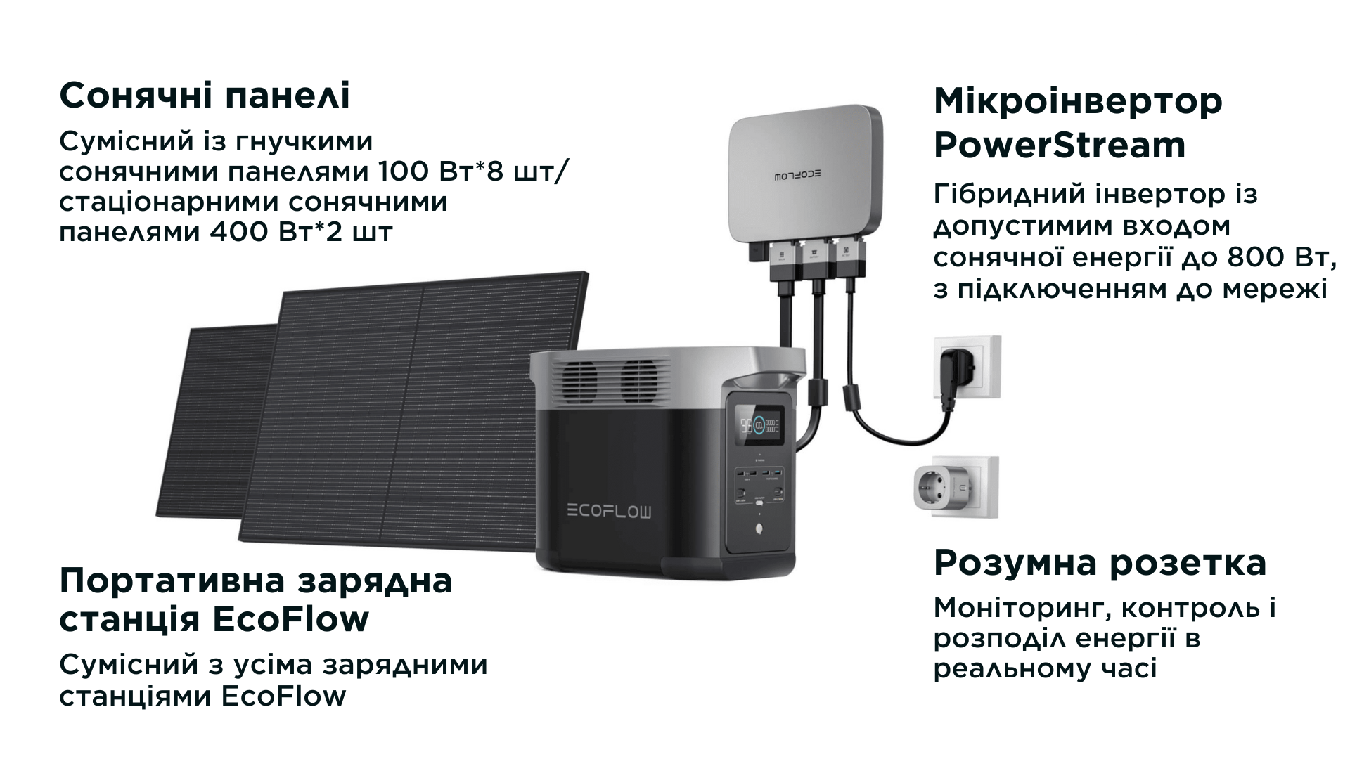 Микроинвертор EcoFlow PowerStream 600W