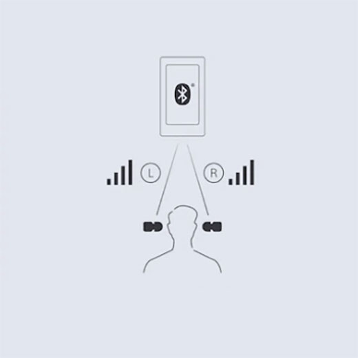 Бездротові Bluetooth навушники Sony WF-SP800N Truly Wireless Noise-Canceling Headphones for Sports Black 