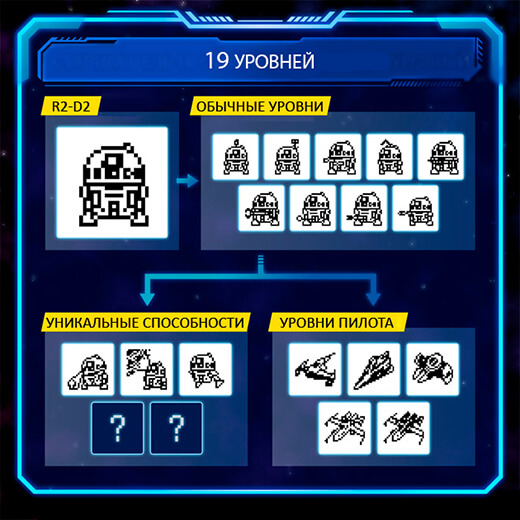 Тамагочі STAR WARS R2-D2 Digital Pet купити