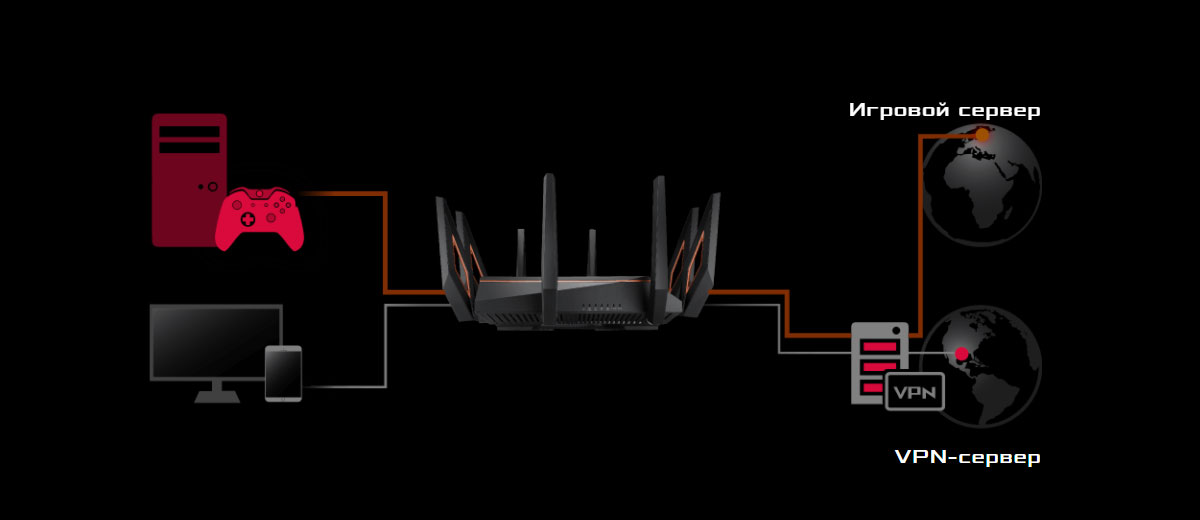 Ігровий Wi-Fi роутер ASUS ROG Rapture GT-AX11000 (Wi-Fi 6)