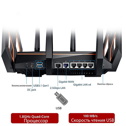 Ігровий Wi-Fi роутер ASUS ROG Rapture GT-AX11000 (Wi-Fi 6)