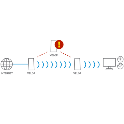 Двохдіапазонний WiFi роутер Linksys Velop Whole Home Intelligent Mesh WiFi System (3 шт.)