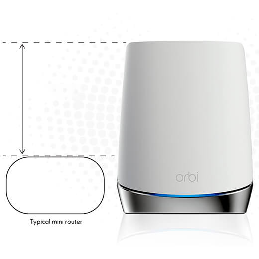Wi-Fi Mesh система Netgear AX4200 Orbi Tri-Band WiFi 6 (2-pack) Кращий