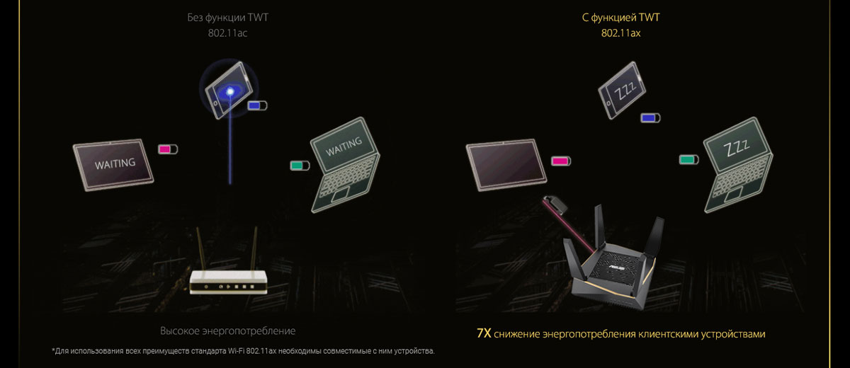 Игровой Wi-Fi роутер ASUS RT-AX92U Wi-Fi 6