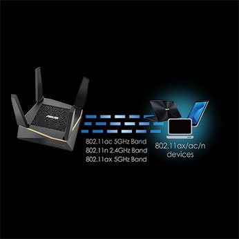 Игровой Wi-Fi роутер ASUS RT-AX92U Wi-Fi 6