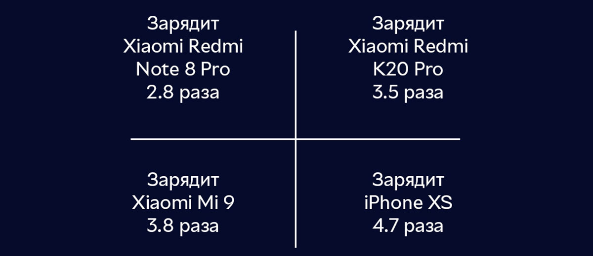 Повербанк Xiaomi PowerBank 3 USB-C 20000mAh Super Flash 50 ВТ
